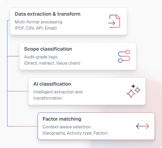 Data governance dashboard showing approval workflows and audit trails