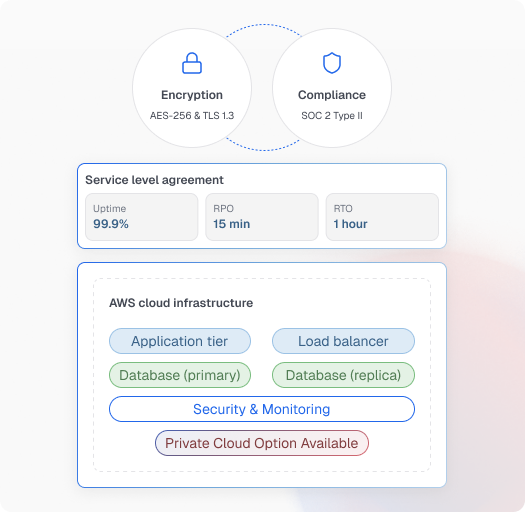 Security and compliance framework illustration