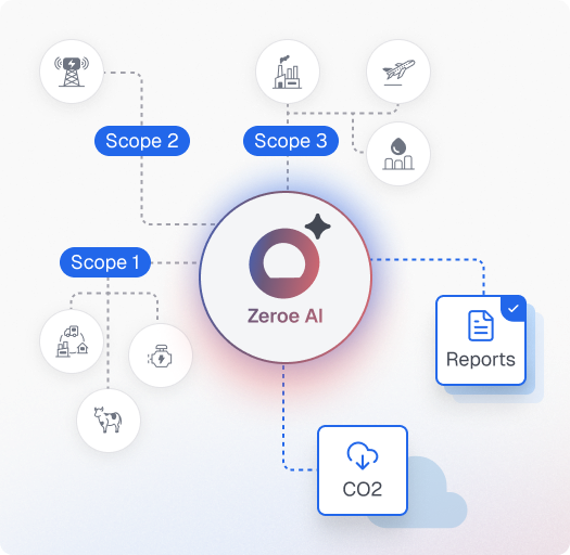 Integration architecture diagram showing API connections and data flow